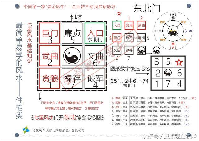 住宅凶位怎样化解_家居风水四大凶位_房屋的四大吉位和凶位