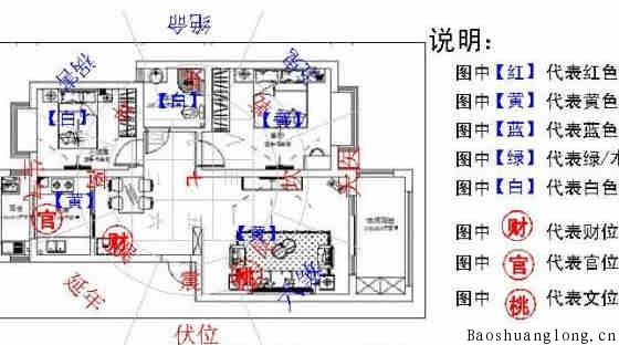 风水凶位之绝命位