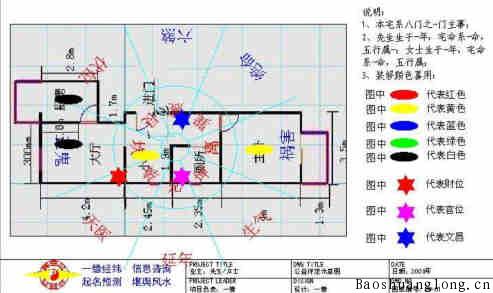 风水凶位之绝命位