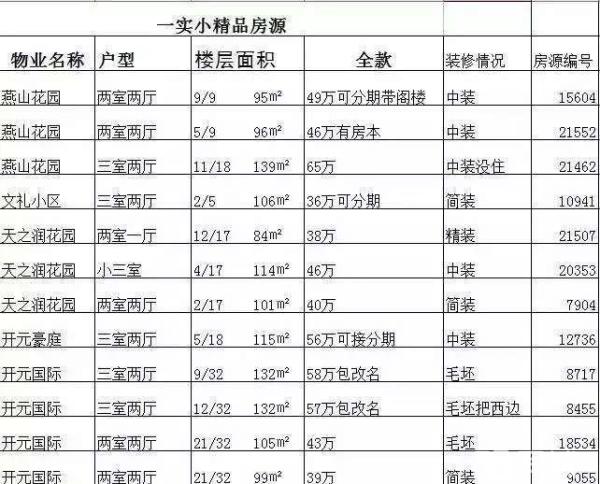 100平米 水电安装预算_84平米22万九游体育预算表_80平米简九游体育预算