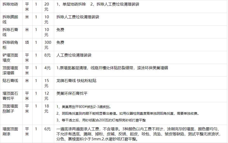 80平米简九游体育预算_84平米22万九游体育预算表_100平米 水电安装预算