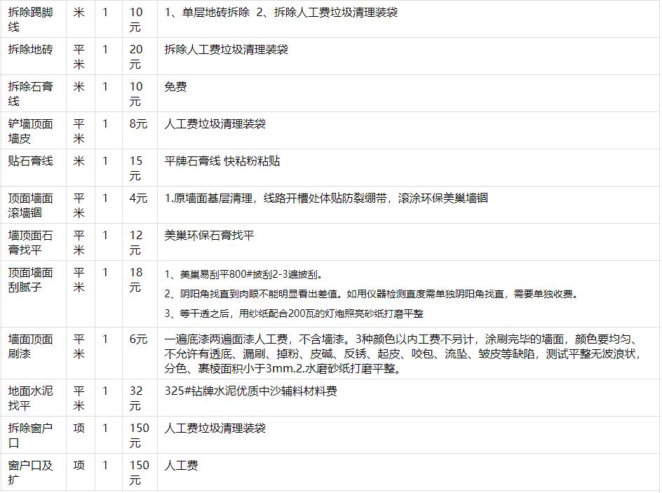 80平米简九游体育预算_84平米22万九游体育预算表_100平米 水电安装预算