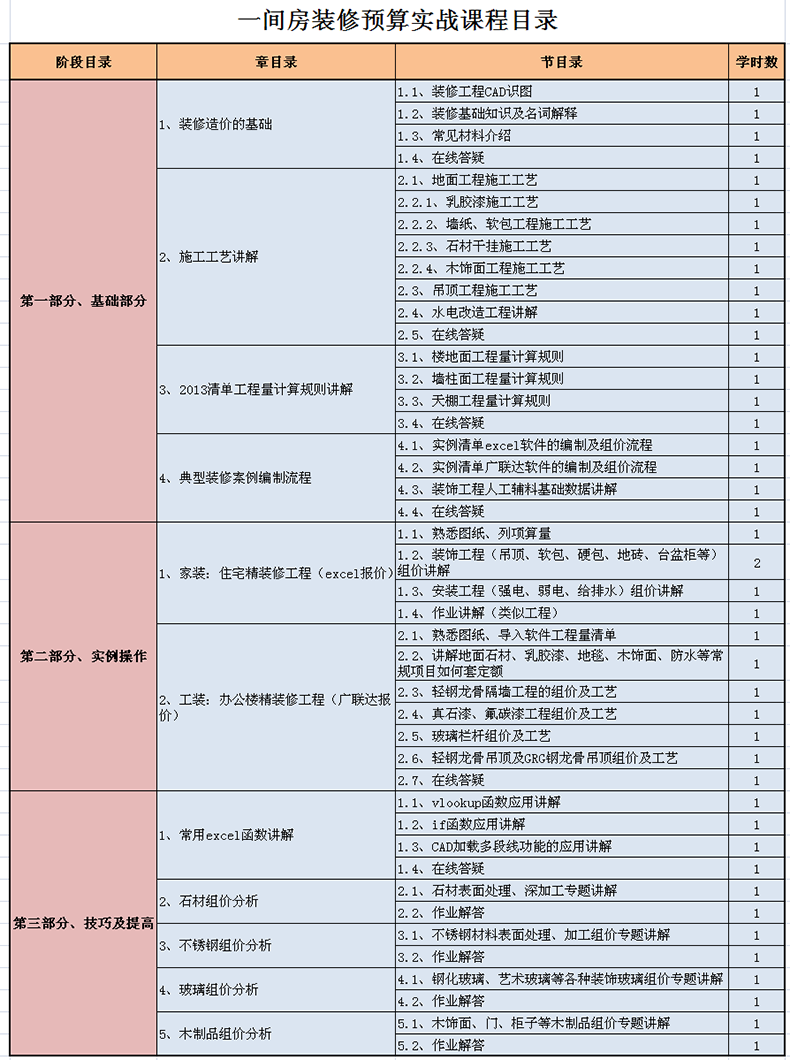 广联达预算软件价格_广联达预算步骤_广联达房建九游体育预算