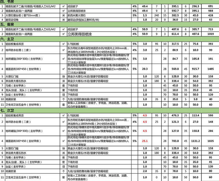 九游体育预算5万_九游体育水电安装预算_九游体育辅材预算