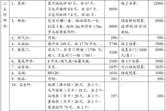 九游体育辅材预算_九游体育预算5万_九游体育水电安装预算