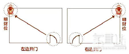 明财位都不懂?难怪你没钱