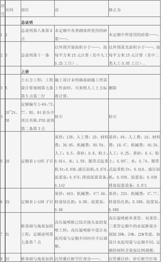 最新浙江温州建筑水电安装工程人工预算定额_浙江省九游体育预算_九游体育材料清单及预算