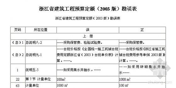 最新浙江温州建筑水电安装工程人工预算定额_浙江省九游体育预算_九游体育材料清单及预算