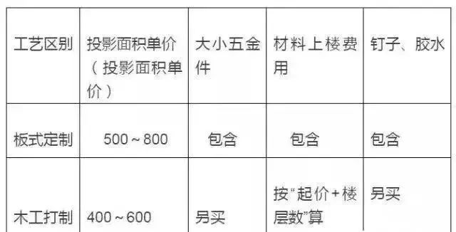 与定制板式衣柜相比 木工打制衣柜输在了哪里？