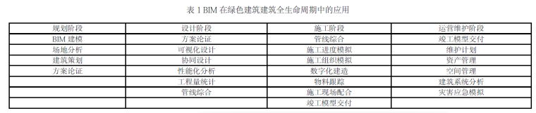 BIM技术在绿色建筑全生命周期的应用-以某医院建筑为例