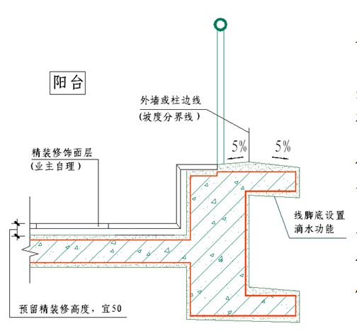 九游体育防水标准高度_厨房卫生间防水高度_卫生间防水高度标准