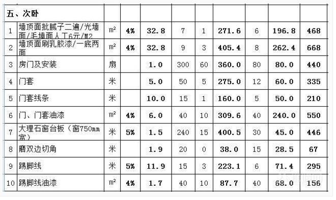 九游体育水电安装预算_昆明住房九游体育预算表_农村盖钢结构住房预算