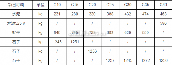 普通砼配合比表