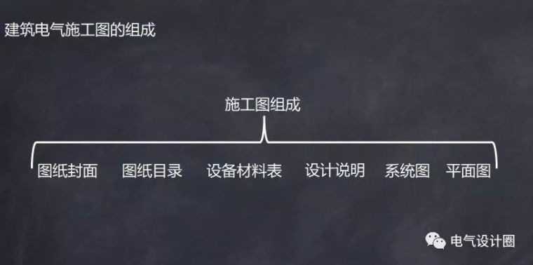 建筑电气施工图识读基础以及电气原理图常用缩写规范讲解