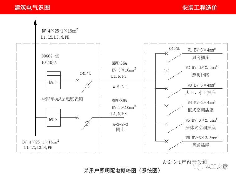 教你如何看电气施工图！