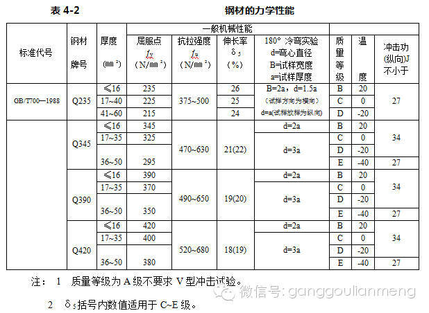 巧学看钢结构施工图