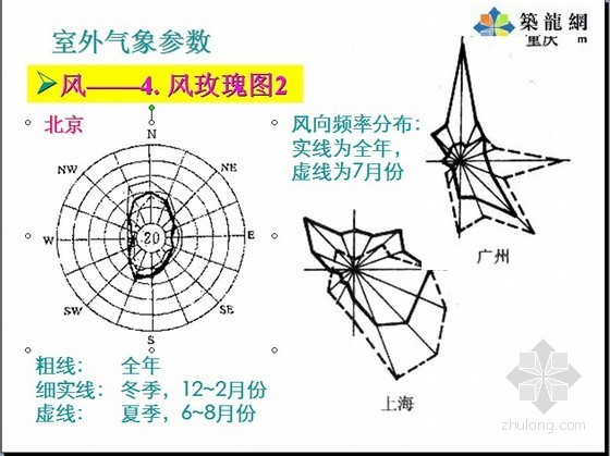 零基础学看建筑施工图--建筑制图识图入门