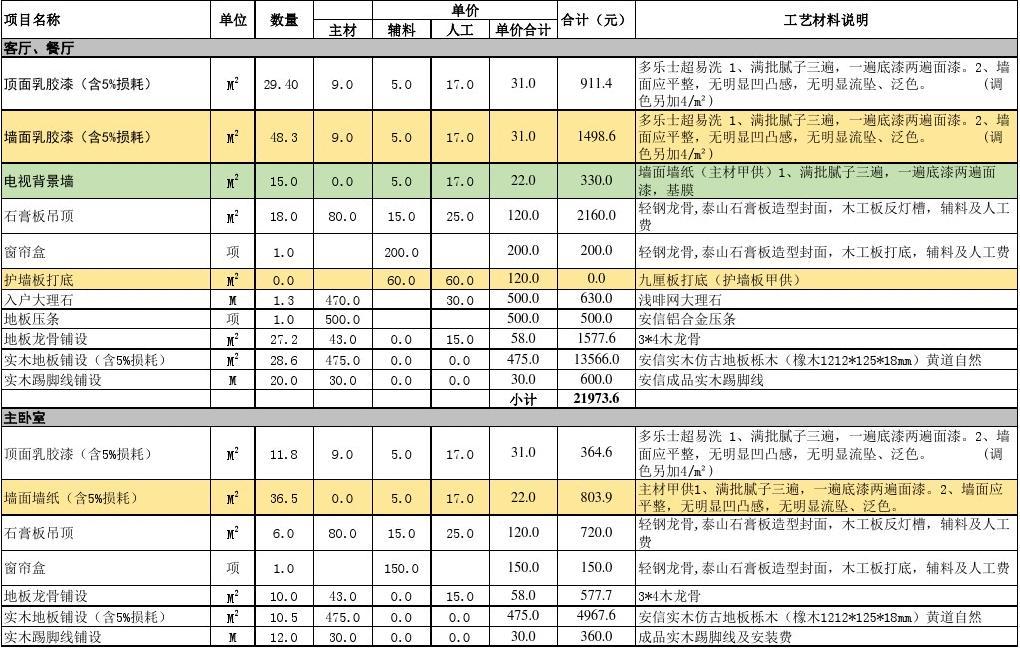 九游体育价格预算_上海九游体育价格预算_预算表九游体育价格表