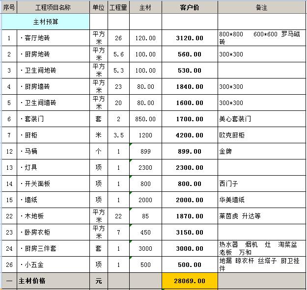 全包九游体育价格_上海60平九游体育全包价格_65平九游体育全包价格预算