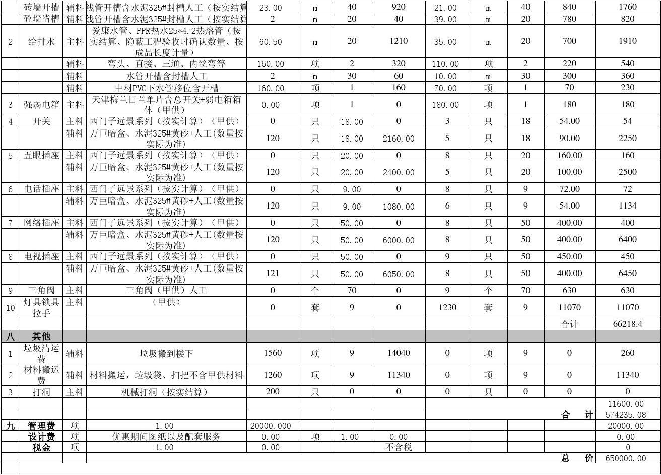 九游体育水电工程预算_住宅60万九游体育预算表_两房九游体育 预算