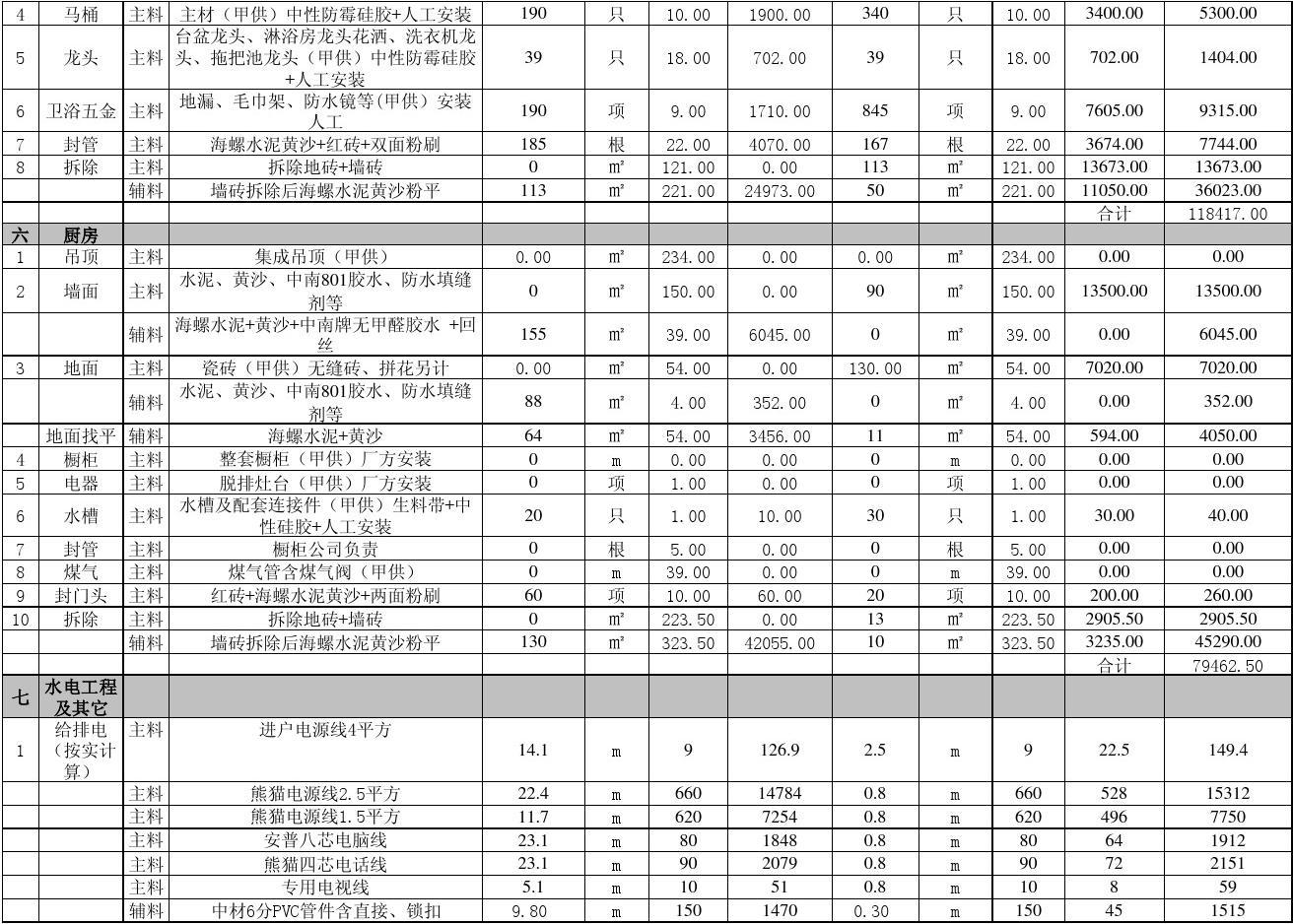 两房九游体育 预算_住宅60万九游体育预算表_九游体育水电工程预算