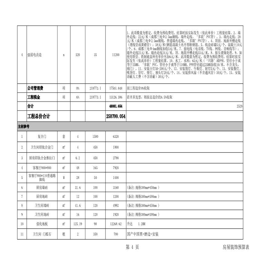 九游体育价格预算_住宅60万九游体育预算表_九游体育办公楼预算