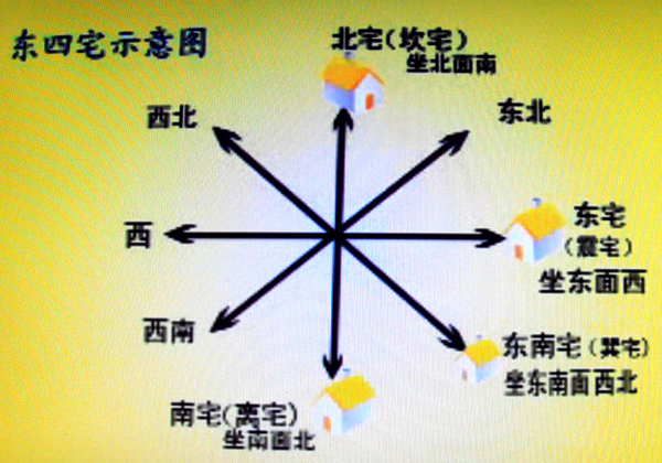 风水八卦与家居五行的风水关系_宅家家居_家居风水一八宅风水