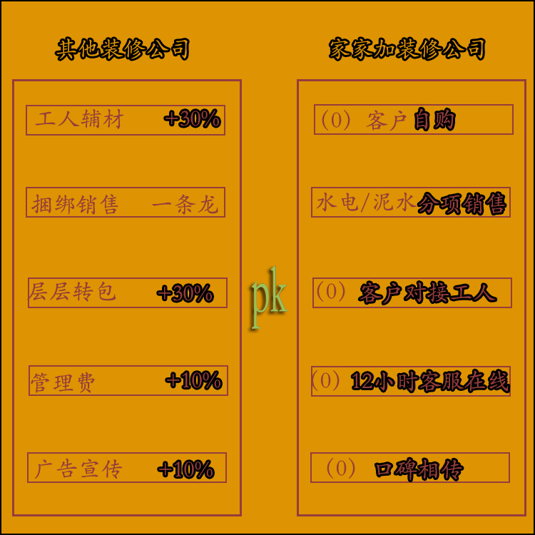 南京木工九游体育清单_重庆木工九游体育哪些地方收费_歌厅九游体育木工按什么结算