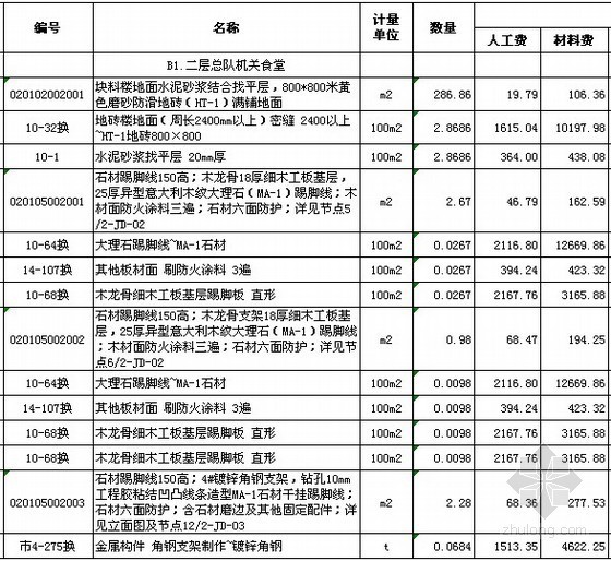 [浙江]办公楼室内九游体育工程工程量清单综合单价分析表