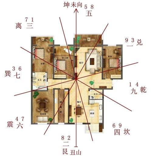 苏民峰的+家宅风水基本法_家居风水中如何辨别家宅的方向_家宅风水基本法苏民峰