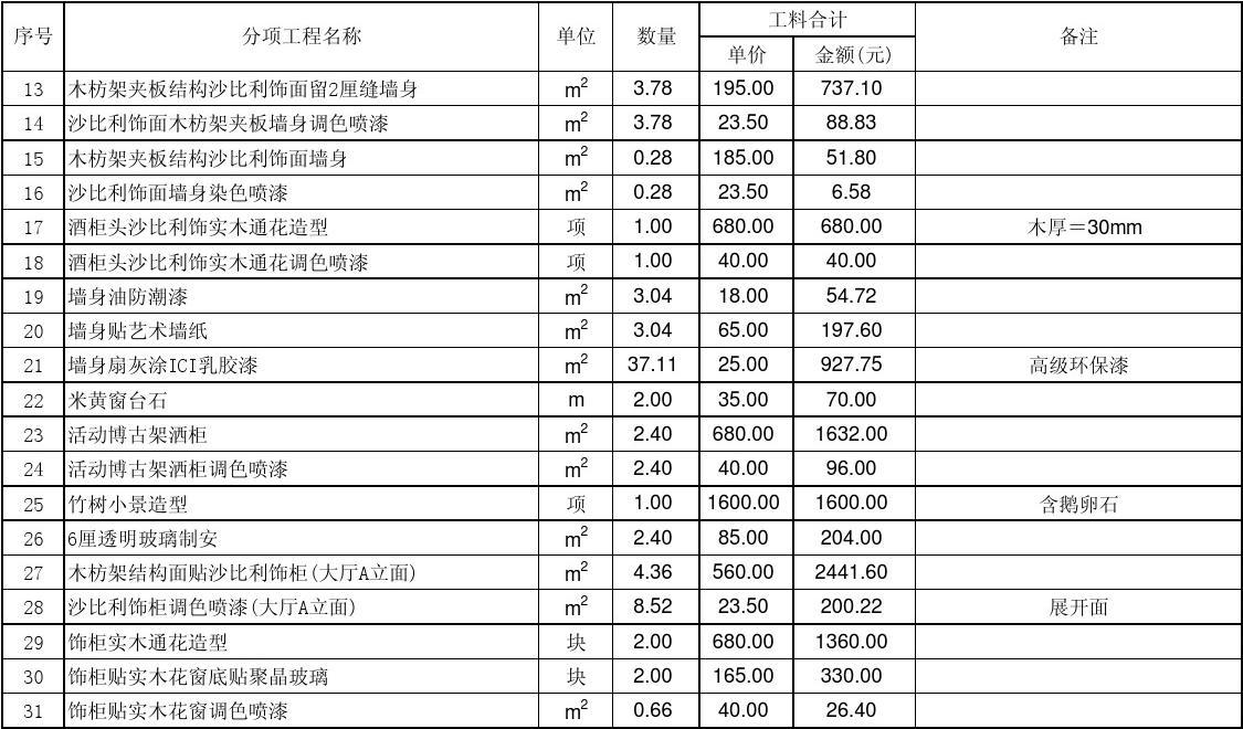 别墅九游体育施工预算表_别墅别墅厨房九游体育效果图_农村别墅建筑成本预算