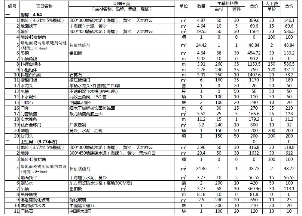 九游体育厨房预算_九游体育辅材预算_79平九游体育预算