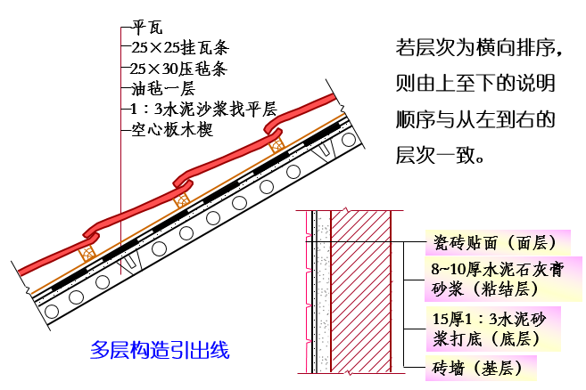 房屋施工图-楼梯（PPT，28张）