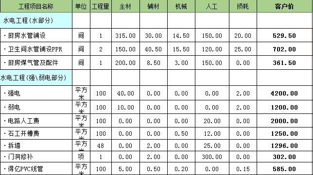 九游体育价格预算_九游体育辅材预算单_洛阳基础九游体育预算