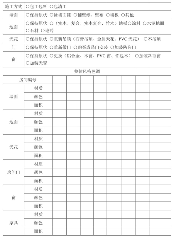 洛阳基础九游体育预算_零基础学工程预算_九游体育辅材预算单