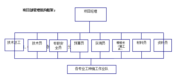 万科精九游体育工程施工组织设计（技术中标书）