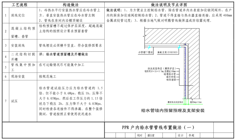 万科-水电专业工艺工法节点（管线布设，卫生器具安装等）