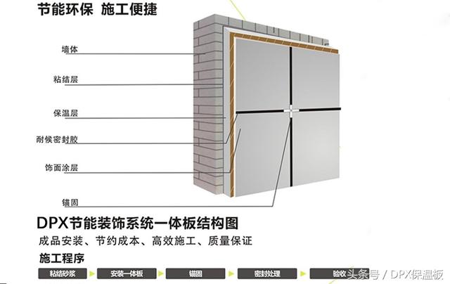 保温一体板阳角施工_内墙结构九游体育一体板施工_保温装饰一体板施工工艺