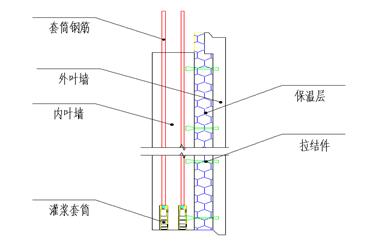 保温一体板阳角施工_内墙结构九游体育一体板施工_保温装饰一体板施工工艺