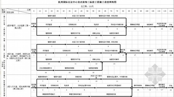 室内精九游体育施工进度计划横道图、网络图（EXCEL）