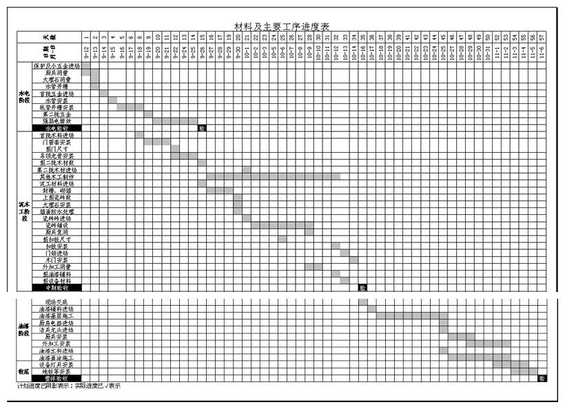 九游体育 主材辅材_九游体育施工主材的进度表_最全的九游体育主材,辅材介绍*