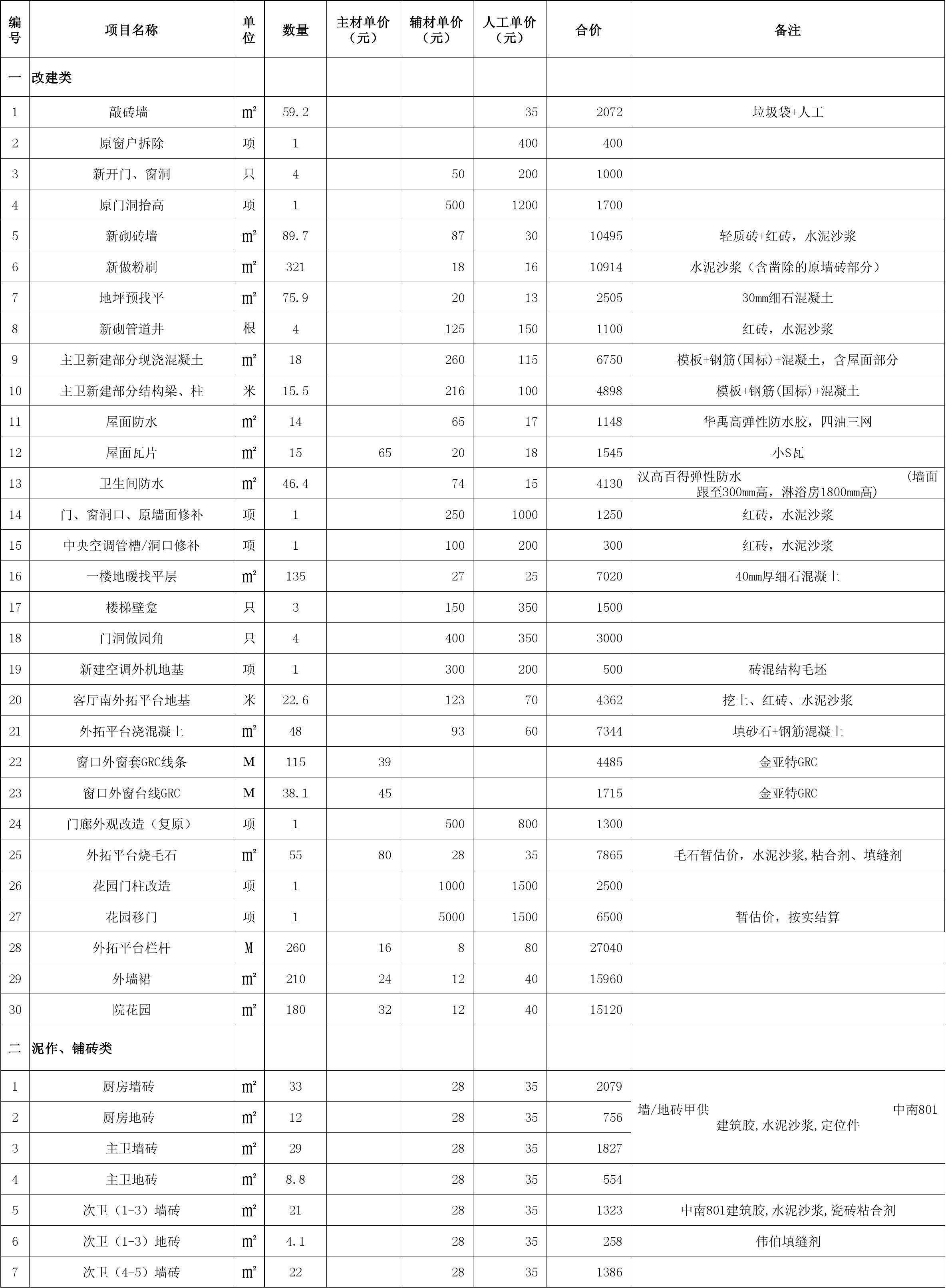 九游体育水电价格预算_房屋九游体育施工预算_房屋工程造价预算