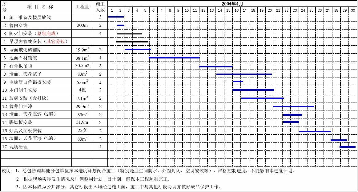 精九游体育房施工一层的工期_精装房验房流程_精装房如何验房