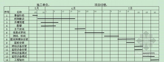 大型地标办公大楼电气工程竣工验收资料大全