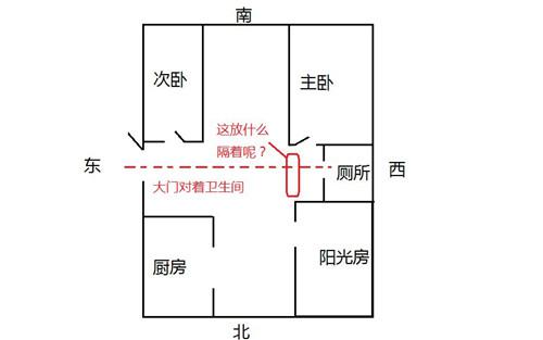 丛着厕所钥看这5种风水化解方法