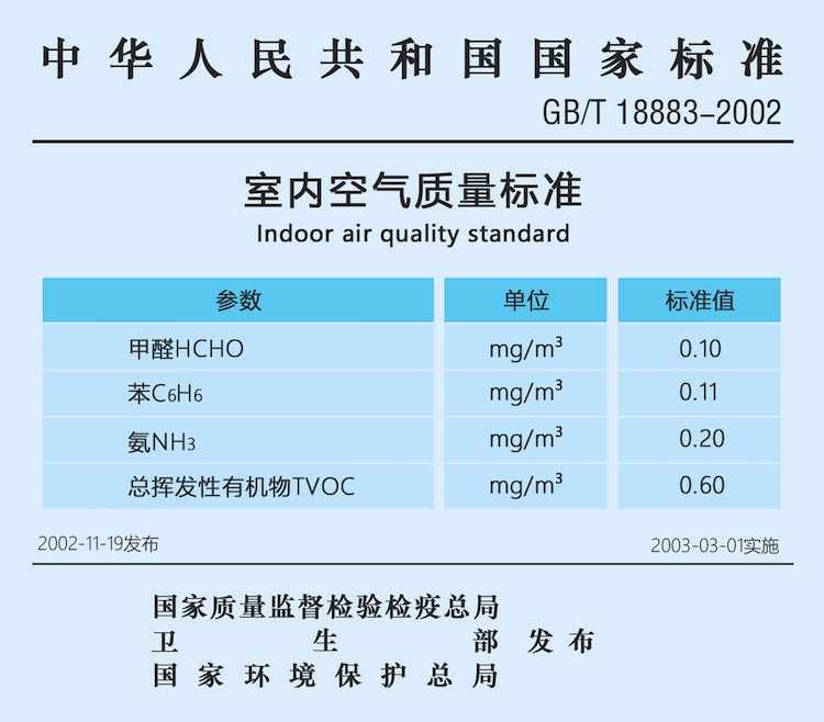 新九游体育的房子怎么去甲醛和异味信息_新九游体育房子甲醛指标多少可以入住_家具后新九游体育的房子孕妇多久可以入住