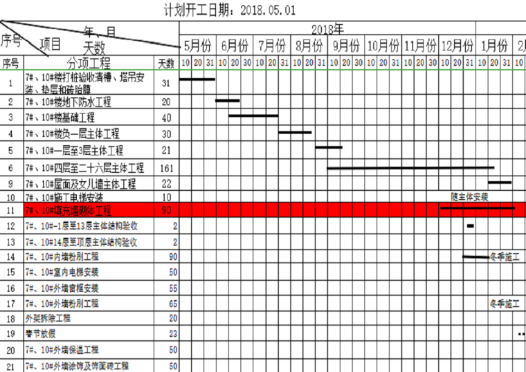 工程施工进度横道图通用表格（模板）