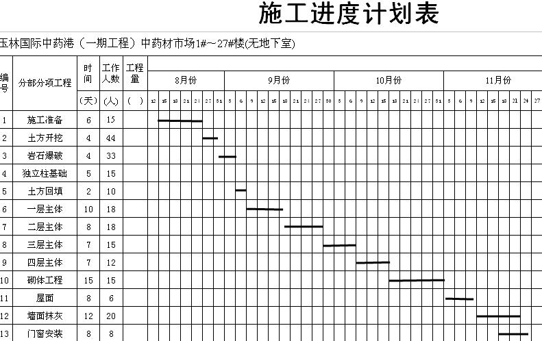 室内装饰九游体育施工横道图_公路桥梁湿接缝,横隔板及现浇中横梁施工控制要点02_墙面装饰施工工艺