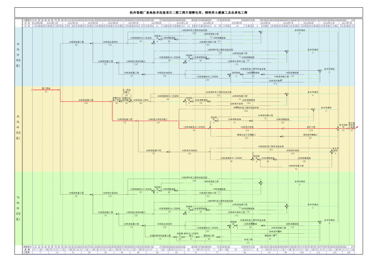 [杭州]厂房易地技术改造项目工程施工进度网络图