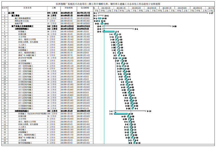 [杭州]厂房易地技术改造项目工程施工进度横道图（17页）